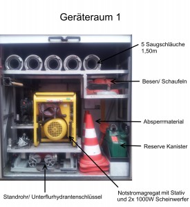 Geräteraum 1